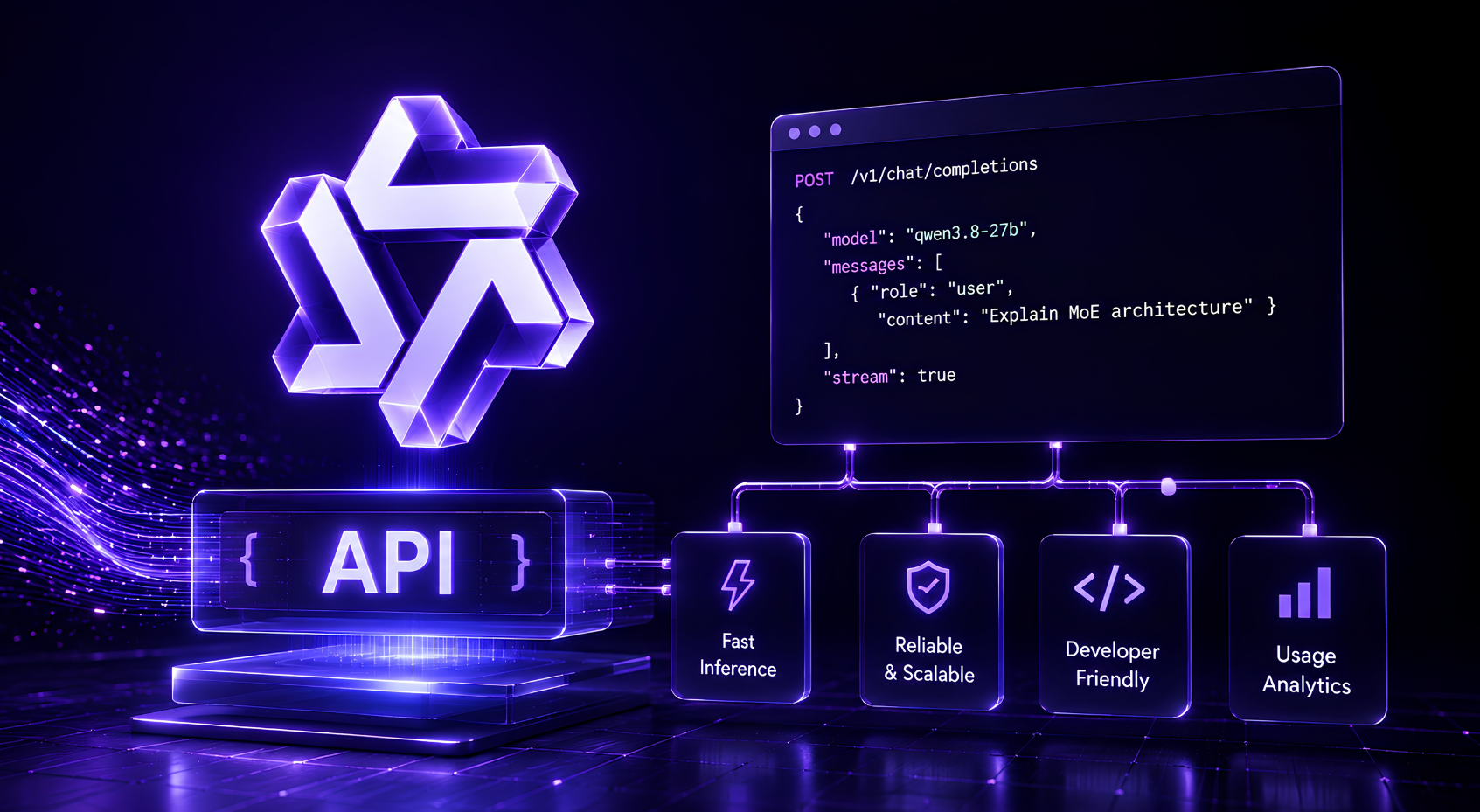 Call the Qwen3.8-27B API on Qubrid AI's OpenAI-compatible endpoint. Setup, streaming, vision input, reasoning_effort tuning, sampling parameters, and migration