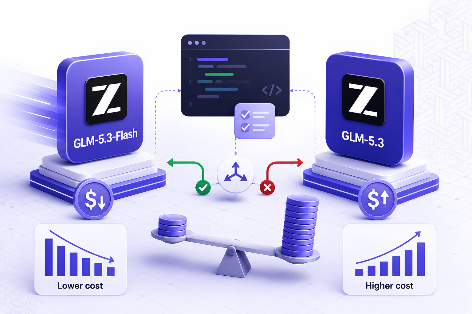 GLM-5.3 vs GLM-5.3-Flash on DeepSWE: Cost per Solved Task, and How to Route Between Them