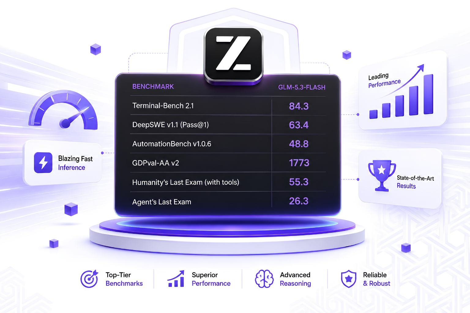 Benchmark GLM 5.3 Flash Now!