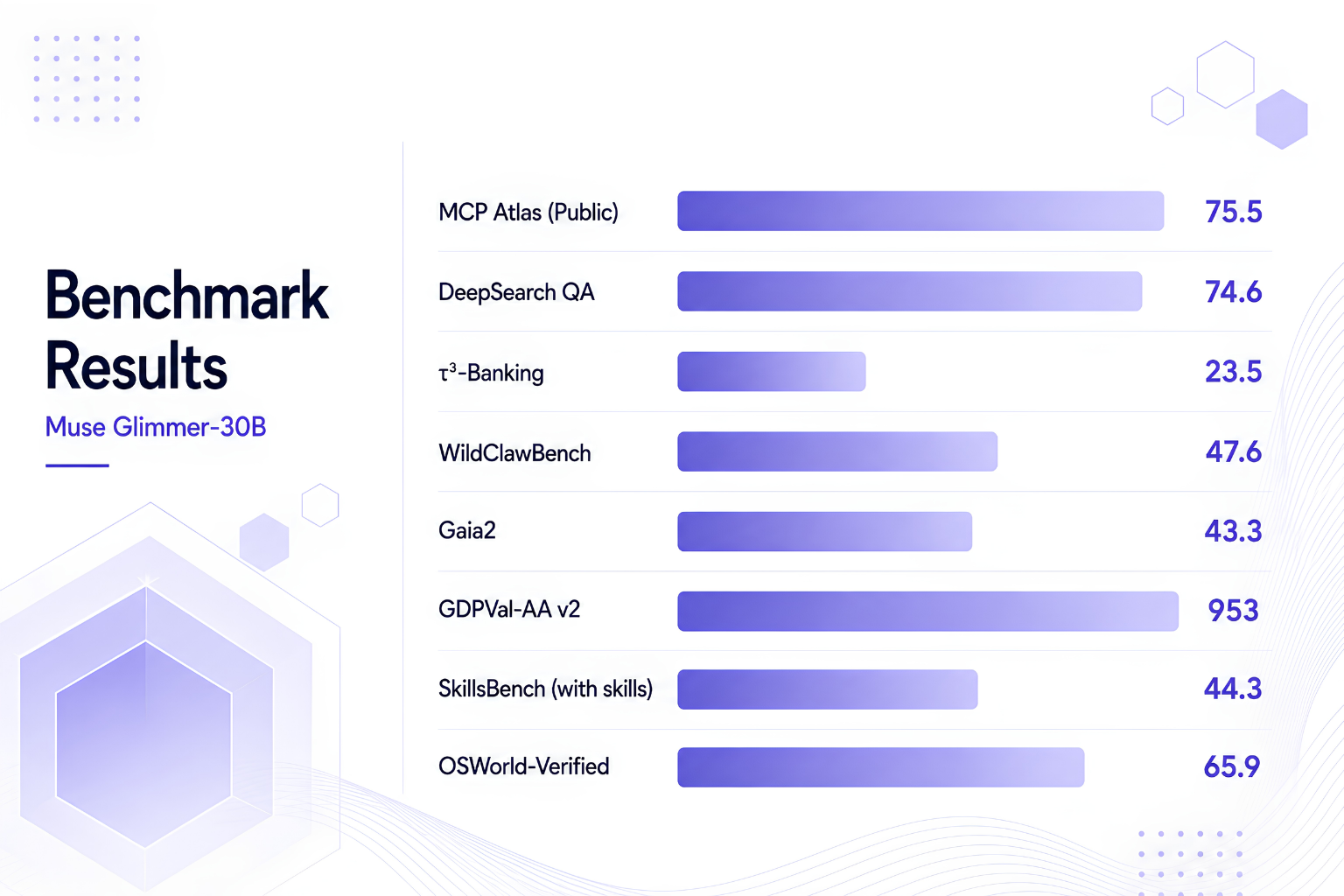 Try Benchmarking Now!